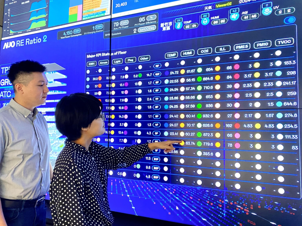 友達推動辦公室場域100%淨零，GRC總部大樓透過智慧樓宇系統進行數位能源控管，提升能源效率以達到節能減碳