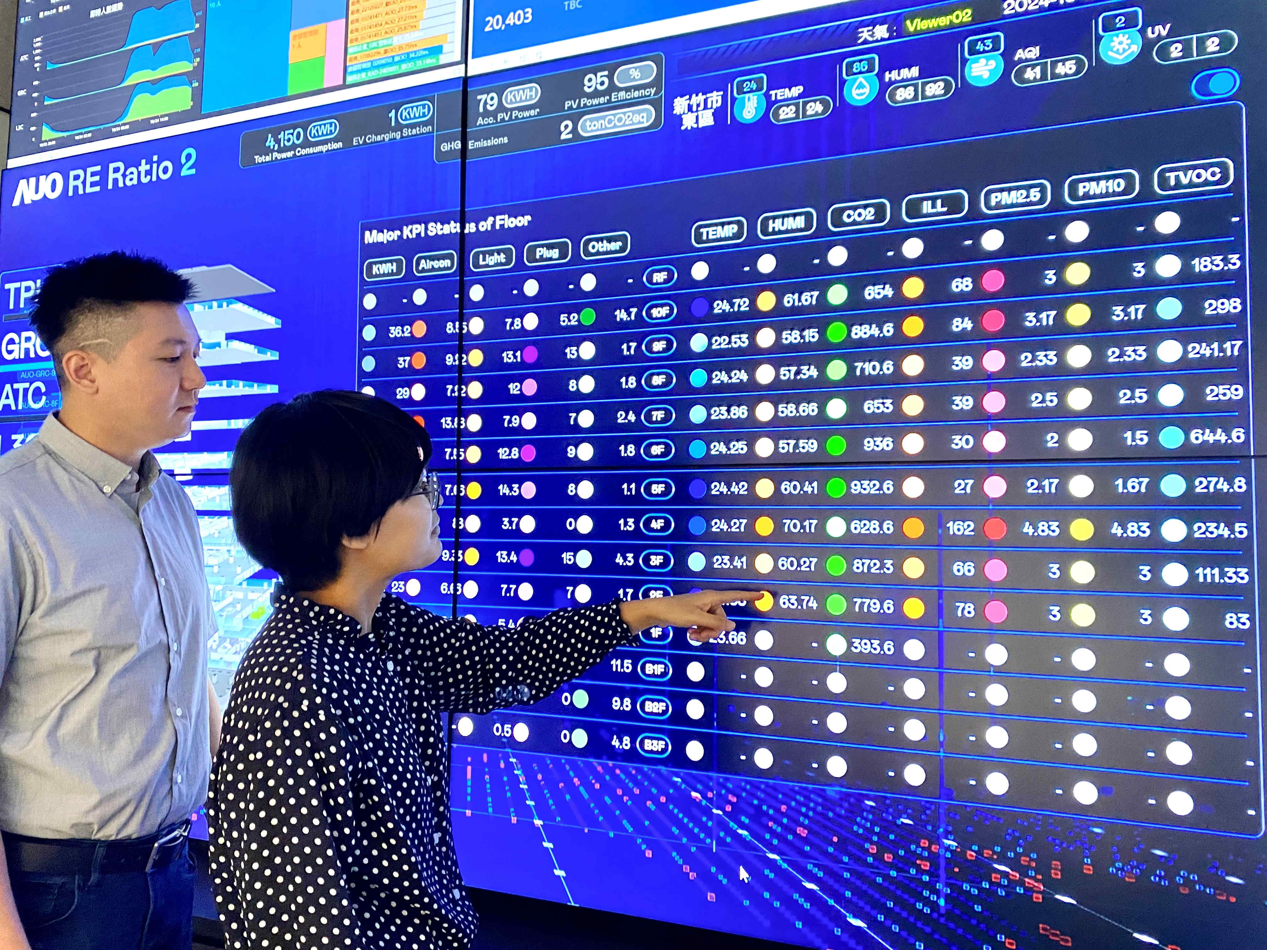 為強化氣候治理韌性，友達的碳管理逐年深化，持續提升企業節電效能，2024年節電率達4.72%