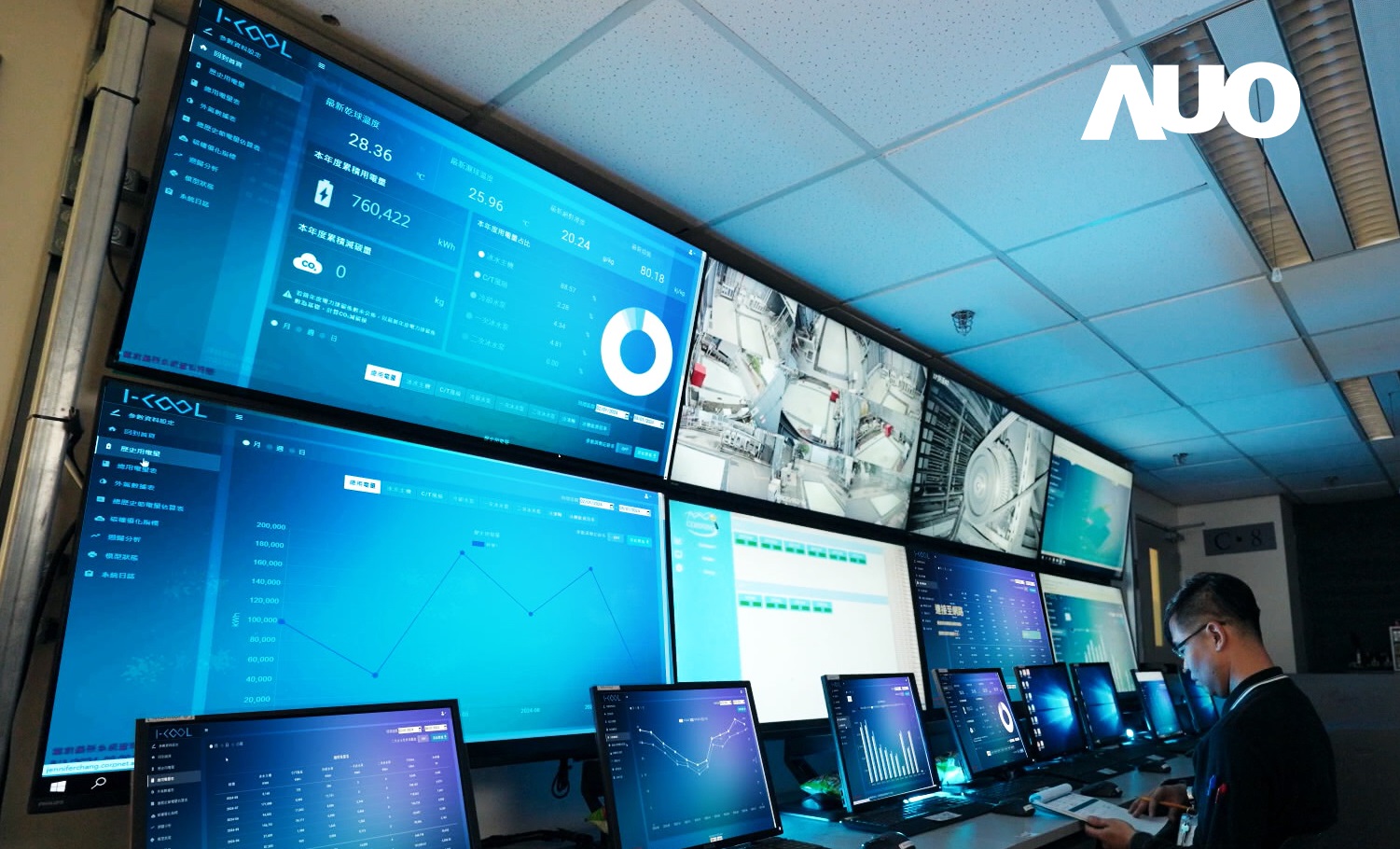 友達數位CRYOLEAP冰水系統智慧節能解決方案，採用AI智慧控制技術及預測性維護，根據設備的運行狀態即時調整參數，避免設備過度運行，協助企業有效規劃能源運用